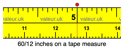 60/12 inches on a tape measure 60/12 inches on a tape measure