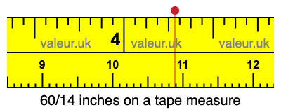 60/14 inches on a tape measure 60/14 inches on a tape measure