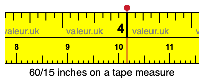 60/15 inches on a tape measure 60/15 inches on a tape measure