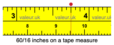 60/16 inches on a tape measure 60/16 inches on a tape measure