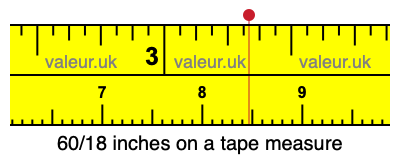 60/18 inches on a tape measure 60/18 inches on a tape measure