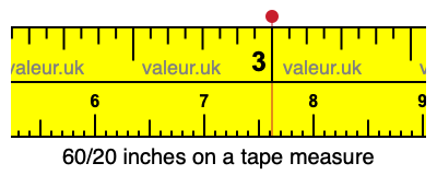 60/20 inches on a tape measure 60/20 inches on a tape measure