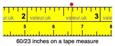 60/23 inches on a tape measure 60/23 inches on a tape measure