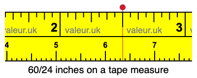 60/24 inches on a tape measure 60/24 inches on a tape measure