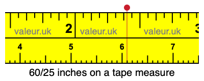 60/25 inches on a tape measure 60/25 inches on a tape measure