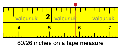 60/26 inches on a tape measure 60/26 inches on a tape measure