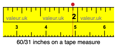 60/31 inches on a tape measure 60/31 inches on a tape measure