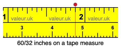60/32 inches on a tape measure 60/32 inches on a tape measure