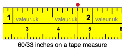 60/33 inches on a tape measure 60/33 inches on a tape measure