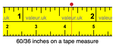 60/36 inches on a tape measure 60/36 inches on a tape measure