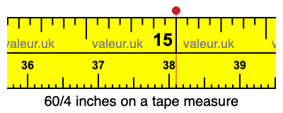 60/4 inches on a tape measure 60/4 inches on a tape measure