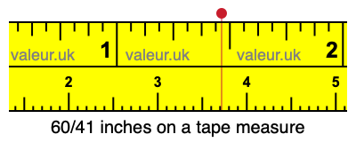 60/41 inches on a tape measure 60/41 inches on a tape measure