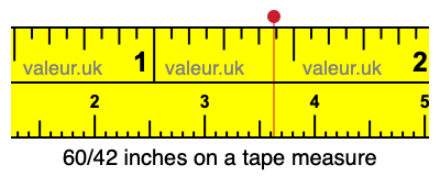 60/42 inches on a tape measure