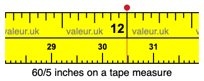 60/5 inches on a tape measure 60/5 inches on a tape measure
