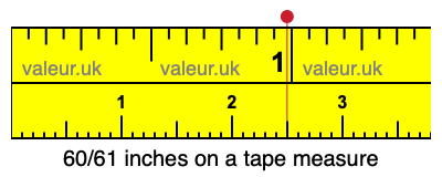 60/61 inches on a tape measure 60/61 inches on a tape measure