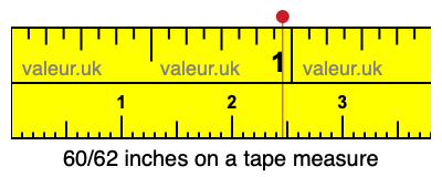 60/62 inches on a tape measure 60/62 inches on a tape measure