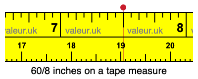 60/8 inches on a tape measure 60/8 inches on a tape measure