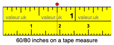 60/80 inches on a tape measure 60/80 inches on a tape measure