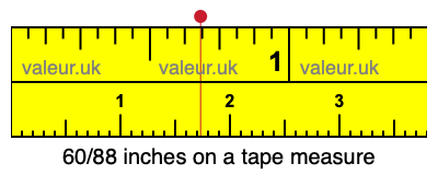 60/88 inches on a tape measure