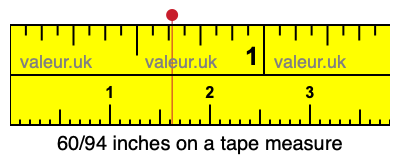 60/94 inches on a tape measure