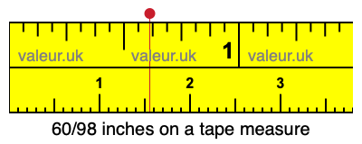 60/98 inches on a tape measure