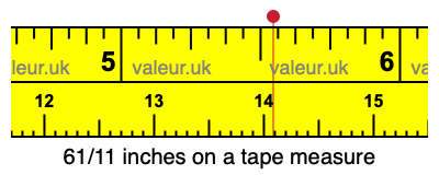 61/11 inches on a tape measure 61/11 inches on a tape measure