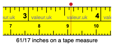61/17 inches on a tape measure 61/17 inches on a tape measure