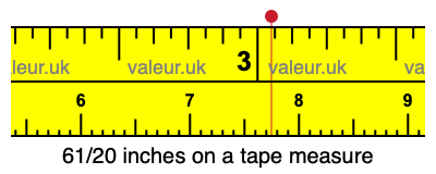 61/20 inches on a tape measure 61/20 inches on a tape measure