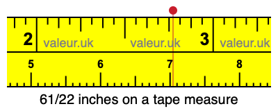 61/22 inches on a tape measure