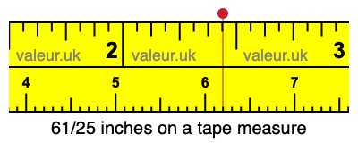 61/25 inches on a tape measure 61/25 inches on a tape measure