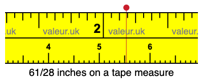 61/28 inches on a tape measure