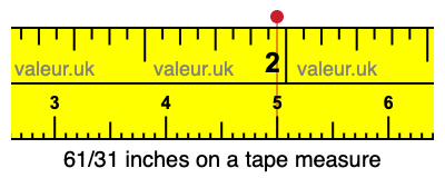 61/31 inches on a tape measure