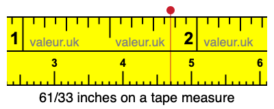 61/33 inches on a tape measure