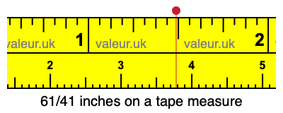 61/41 inches on a tape measure 61/41 inches on a tape measure