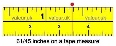 61/45 inches on a tape measure 61/45 inches on a tape measure