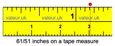 61/51 inches on a tape measure