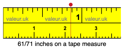 61/71 inches on a tape measure 61/71 inches on a tape measure