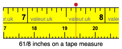 61/8 inches on a tape measure