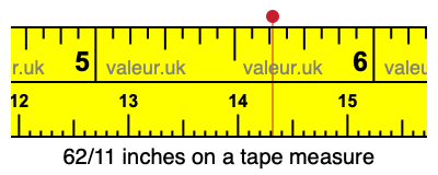 62/11 inches on a tape measure