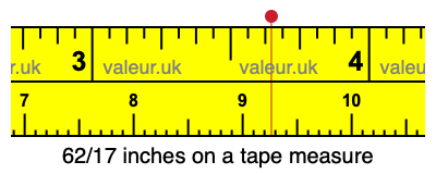 62/17 inches on a tape measure