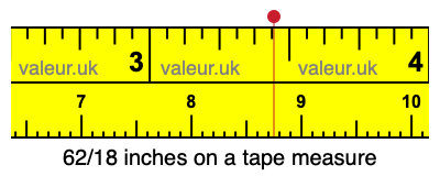 62/18 inches on a tape measure