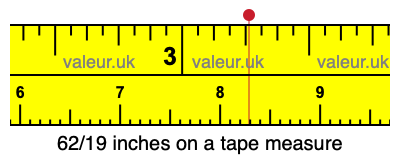 62/19 inches on a tape measure