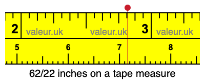 62/22 inches on a tape measure 62/22 inches on a tape measure