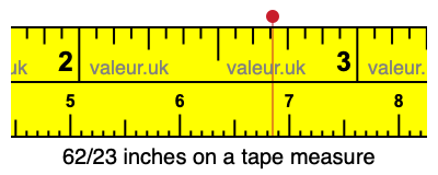 62/23 inches on a tape measure 62/23 inches on a tape measure