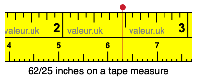 62/25 inches on a tape measure 62/25 inches on a tape measure