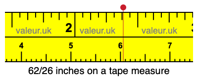 62/26 inches on a tape measure 62/26 inches on a tape measure
