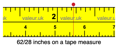 62/28 inches on a tape measure 62/28 inches on a tape measure