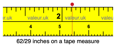 62/29 inches on a tape measure 62/29 inches on a tape measure