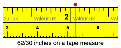 62/30 inches on a tape measure