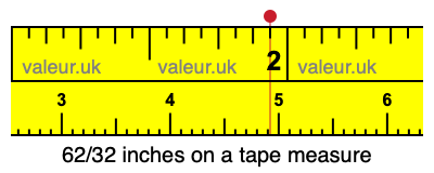 62/32 inches on a tape measure